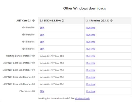Image result for .Net Core Runtime