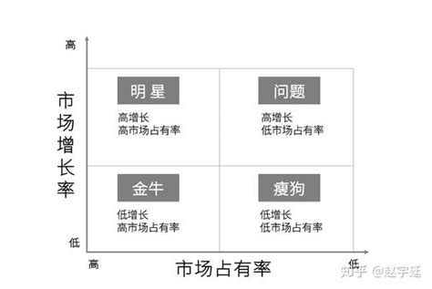 新媒体矩阵运营方法论 - 知乎