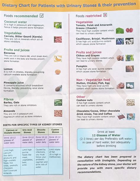 Uric Acid Kidney Stones Diet