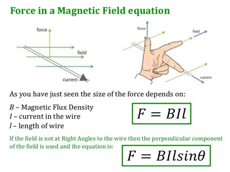 Image result for Magnetic Force Explained