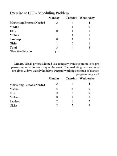 Assignment Problem in LPP 的图像结果