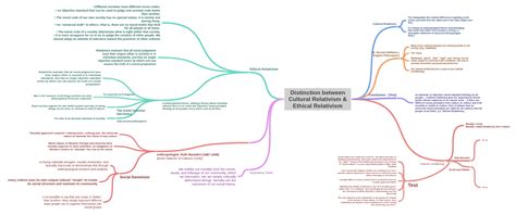 Relativism 的图像结果