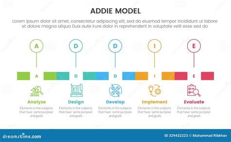 Image result for Addie Model Examples