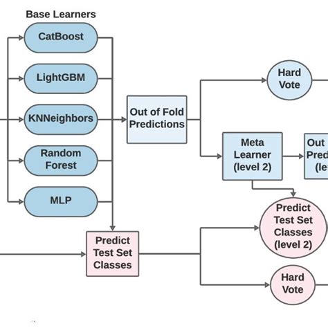 Self-Learning Algorithm Chart 的图像结果