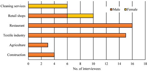 Syrian Refugees’ Integration Policies in Jordanian Labor Market