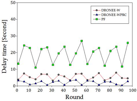 Energy Efficiency of Mobile Devices Using Fuzzy Logic Control by ...