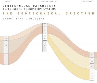 The Geotechnical Spectrum | CEPT - Portfolio