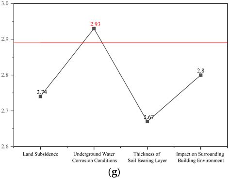 BIM-Based Analysis and Strategies to Reduce Carbon Emissions of ...
