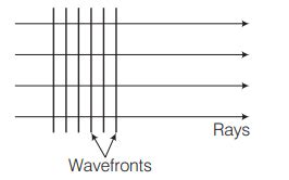 If a source is at infinity, then wavefronts reaching to observer are