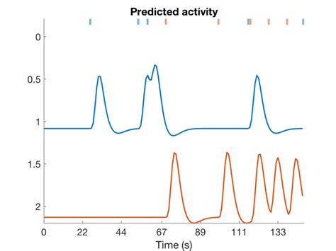 Image result for First Level X Matrix