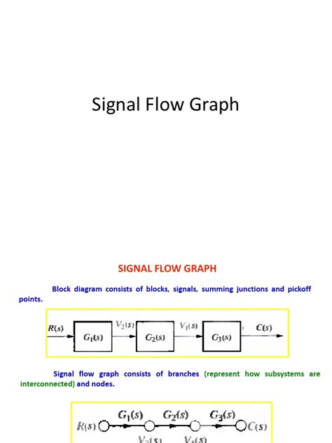 Image result for Sampled Signal Flow Graph