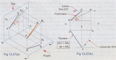 Positions of a Line in Dihedral Angles - Engineering Graphics (EG)