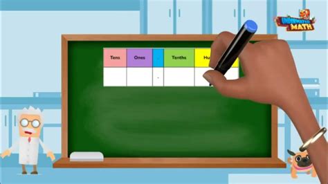 Image result for Example Number Lines for Grade 4