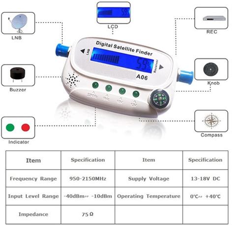 GoodsBazaar A06 Digital Satellite Signal Finder for All Dish DTH Cable ...
