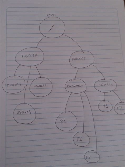 Image result for File Directory in Java