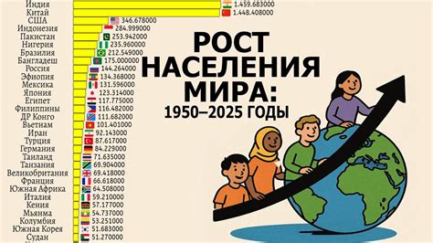 Как изменилось население стран мира за 75 лет? 1950 vs 2025: Глобальные ...