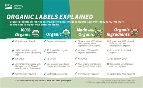 Understanding the Organic Label | Campus Center for the Environment