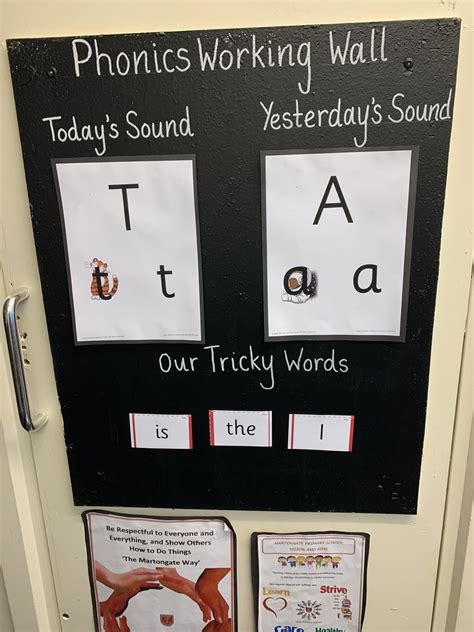 Jolly phonics display – Artofit