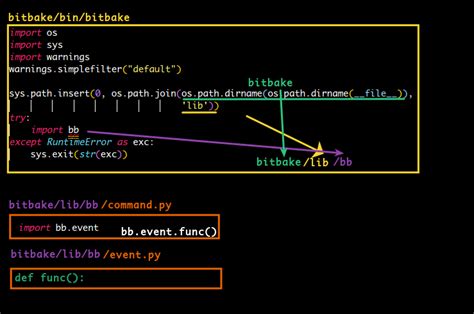 Image result for Print Sys.path Python