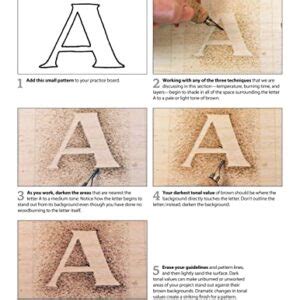 Image result for Pyrography Basics