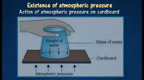 Image result for Atmospheric Pressure Explained