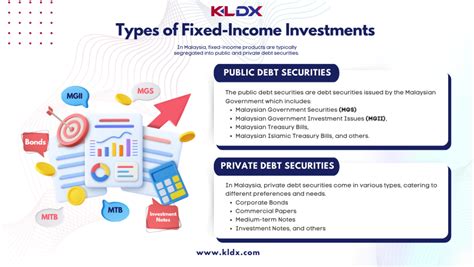 Image result for Fixed Income Examples