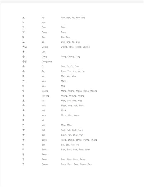 韩语名字对照英语拼写对照表_文档之家