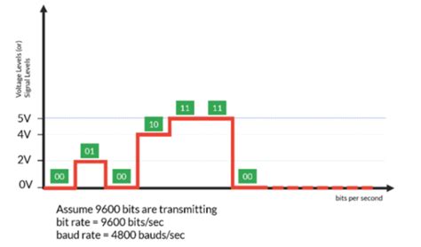 Bit Rate and Bandwidth 的图像结果