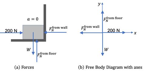 Image result for Normal Force Graph