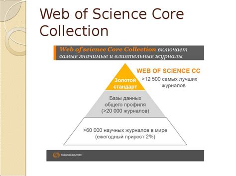 Image result for Web of Science Core