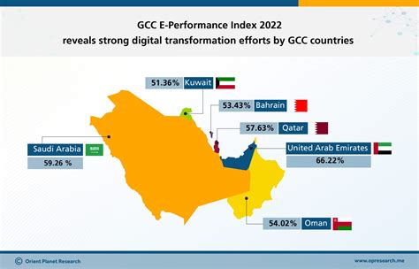 Index reveals strong Digital Transformation efforts by GCC countries ...