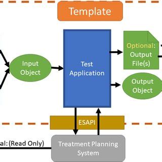 Image result for Software Testing Test Script