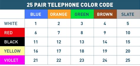 Image result for Telephone Color Code Chart PDF