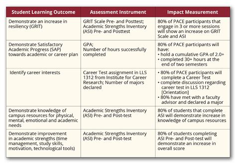 Image result for Pace Program Criteria