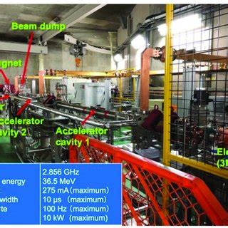Image result for Electron Linear Accelerator