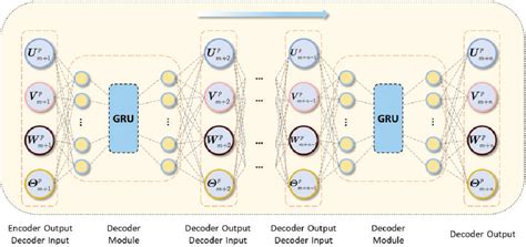 Image result for Recognition Encoder/Decoder Model Evaluation Machine Vision