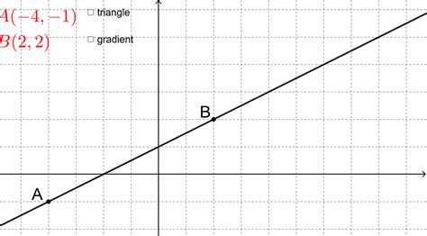 Image result for How to Find Gradient