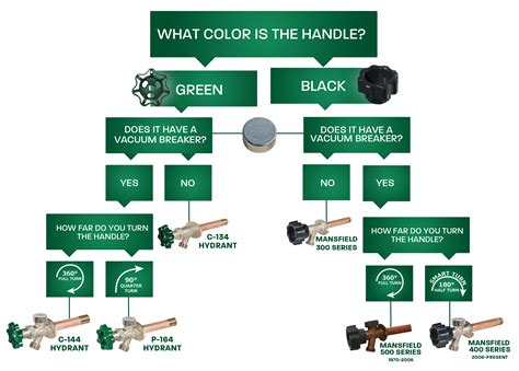 Fire Hydrant Flow Test Procedure 的图像结果