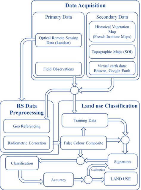 CARRYING CAPACITY OF NETRAVATHI RIVER BASIN BASED ON THE ECOLOGICAL ...