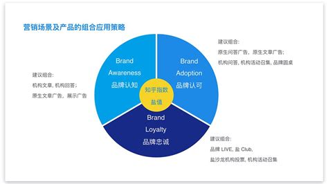 #正见案例# 浙报传媒：从品牌组合到集团品牌管理体系战略实施 - 知乎