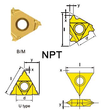 Image result for Thread Inpt