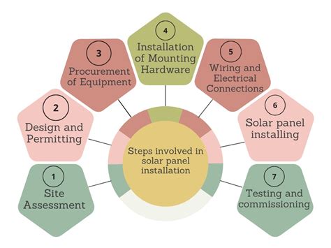 Image result for Installing Solar