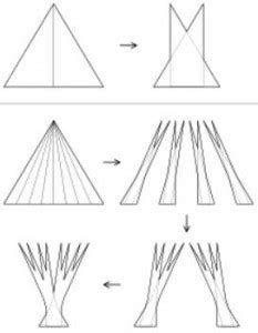 Image result for Data Structures Example in Java