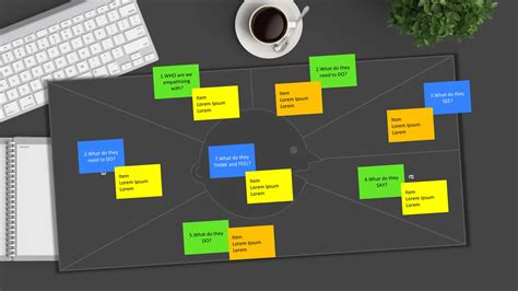 Design Thinking Empathy Map 的图像结果