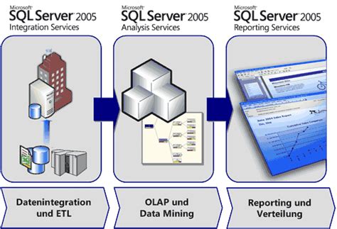 Access MIT SQL Datenbank Verbinden 的图像结果
