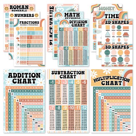 Buy 12 Retro Math s For Elementary School s For Classroom - Math ...