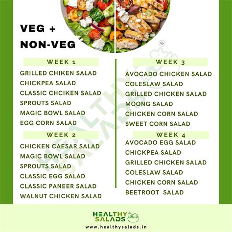 Special Salad Subscription (Pune) – Healthy Salads pune