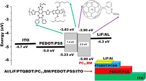 Diode Structure 的图像结果