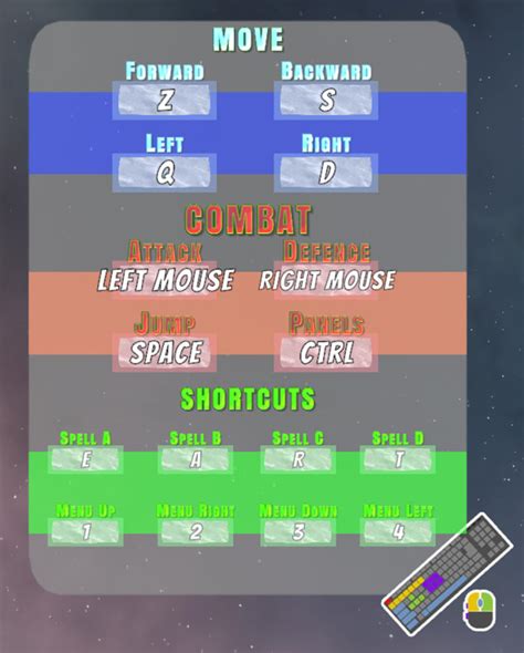 Image result for Unity Programme