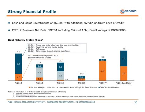 Vedantaindiaoperationssitevisit corporatepresentation[1] | PDF